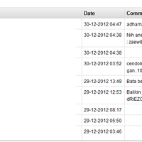 batain-gue-gue-bales-cendol