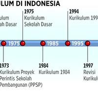 kurikulum-quotberpikirquot-2013---rhenald-kasali