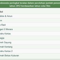 10-film-indonesia-yang-pernah-masuk-seleksi-ajang-oscar