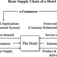 all-about-purchasing---procurement-dept