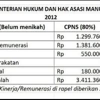 ngomongin-tentang-gaji-yuk-dimarih----part-2