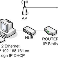 all-about-networking