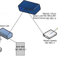 all-about-mikrotik---part-2