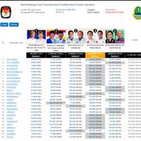 tim-rieke-teten-minta-real-count-kpu-dihentikan