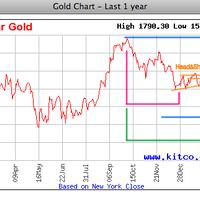 diskusi-golden-traders-indonesia-kabur---isu-or-kenyataan-silahkan-dibahas-bersama