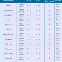 9619961996189618-radar-cuaca-palembang-dan-sekitarnya-9618961896199619