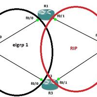 8855886310036-all-about-cisco-1003688638855baca-page-1-dahulu---part-2