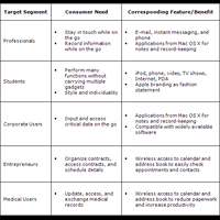 shareiphone-marketing-plan-2007