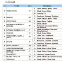 lowongan-pt-pembangkitan-jawa-bali---anak-perusahaan-pt-pln-persero