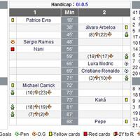 leg-2-champions-league--manchester-united-vs-real-madrid