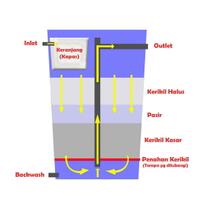 semua-tentang-kolam-ikan