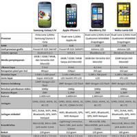 senjata--galaxy-s4-dibandingkan-dengan-iphone-5-blackberry-z10-lumia-920
