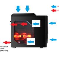 tips-perfect-cooling-setup