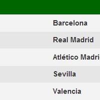 spectre-soccer-room-2012-2013