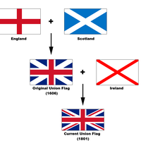 bendera-inggris-berbeda-dengan-bendera-timnasnya