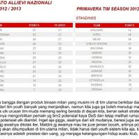 il-diavolo-rosso--ac-milan--2012---2013