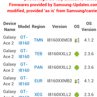 official-lounge-samsung-galaxy-ace-ii-gt-i8160---live-fast-live-smart