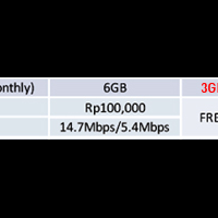 community-961796189619-9689-share-all-about-smartfren-9689-961996189617---part-1