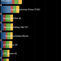 waiting-lounge-samsung-galaxy-s4-i9500