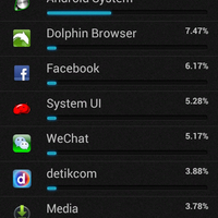 official-thread-lenovo-p770