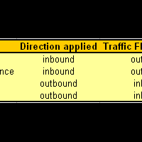 8855886310036-all-about-cisco-1003688638855baca-page-1-dahulu---part-2