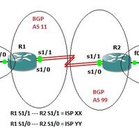 8855886310036-all-about-cisco-1003688638855baca-page-1-dahulu---part-2