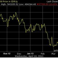 96089474diskusi94749608-investasi-emas---part-7