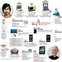 delapan-rahasia-hidup-steve-jobs-apple-co-founder