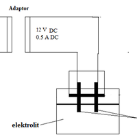 membuat-laboratorium-di-rumah