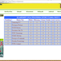 sepak-bola-seputar-lampung-fc-psbl