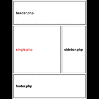 tutorial-membuat-template-wordpress