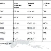 jumlah-pengguna-internet-di-indonesia-mencapai-120juta