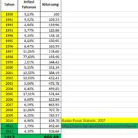 tanya-emang-uang-saku-jaman-dulu-rp100