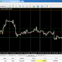 trading-simple-dengan-gann-pyramid