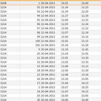 db-access-ada-1-row-hilang-saat-di-sorting