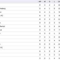 indonesian-premier-league--official-thread