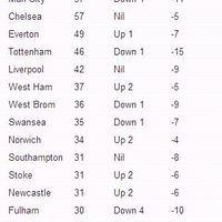 bagaimana-bisa-tim-sejelek-manchester-united-juara-musim-ini
