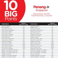 all-about-mancanegara---part-1