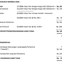 kebohongan-pemerintah-tentang-subsidi-bbm-kalo-mimin-peduli-wajib-hot-thread