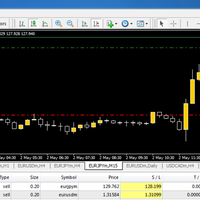 trading-simple-dengan-gann-pyramid