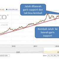 96089474diskusi94749608-investasi-emas---part-8