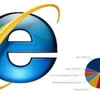 nyangka-gak-gan-internet-explorer-browser-terpopuler-di-dunia