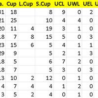 spectre-soccer-room-2012-2013------part-1