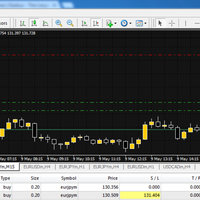 trading-simple-dengan-gann-pyramid