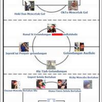 spectre-soccer-room-2012-2013------part-1