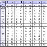 learn-belajar-bahasa-korea-hangul-dalam-10-menit