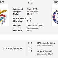 fakta-fakta-menarik-jelang-benfica-vs-chelsea-final-uel