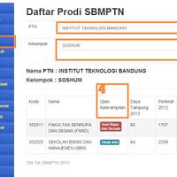 alumni-sma-smk-ma-sederajat-thn-20112012-yang-akan-mengikuti-ujian-ptn-ptk-thn-2013