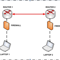 ask-tentang-firewall-linux-iptables
