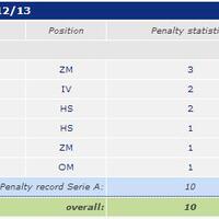 spectre-soccer-room-2012-2013------part-1